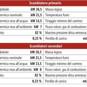 TERMOCAMINO A LEGNA VULCANO MODELLO NEW VULCANO 25 POTENZA 26,5 KW VARI MODELLI (ACS OPTIONAL) CENTRALINA INCLUSA - immagine 4