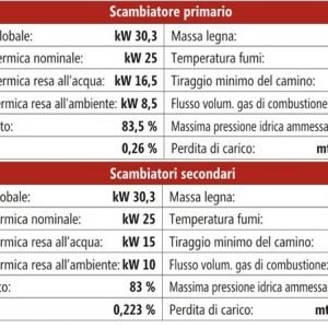TERMOCAMINO A LEGNA VULCANO MODELLO NEW VULCANO 30 POTENZA 30 KW VARI MODELLI (ACS OPTIONAL) CENTRALINA INCLUSA - immagine 3